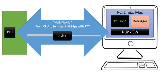 RTT的工作框图 ../img/20190119_01_01.jpg