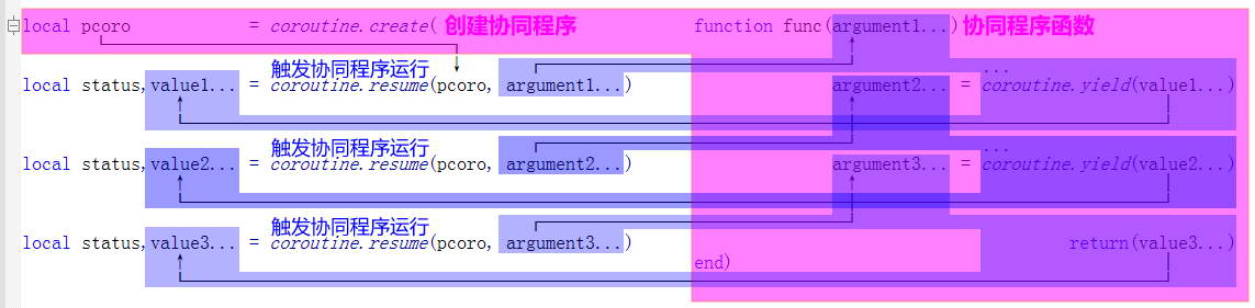 协程逻辑 ../img/20211221_02_08_01.jpg